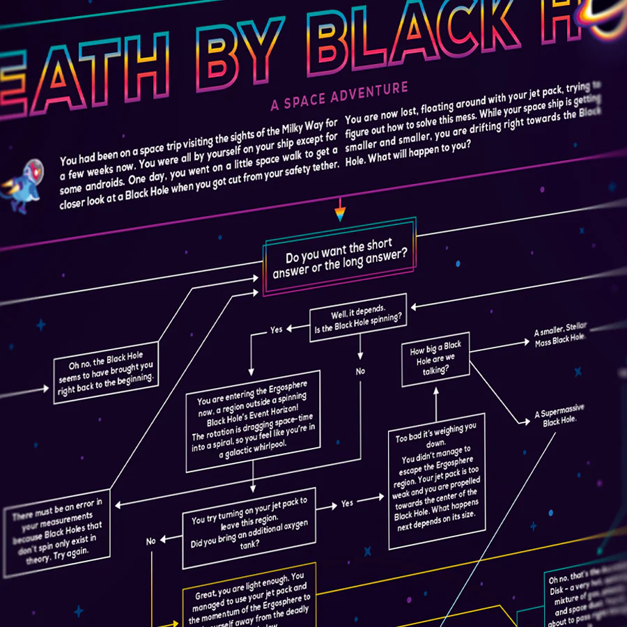 Choose Your Own Black Hole Adventure Poster - Image 4