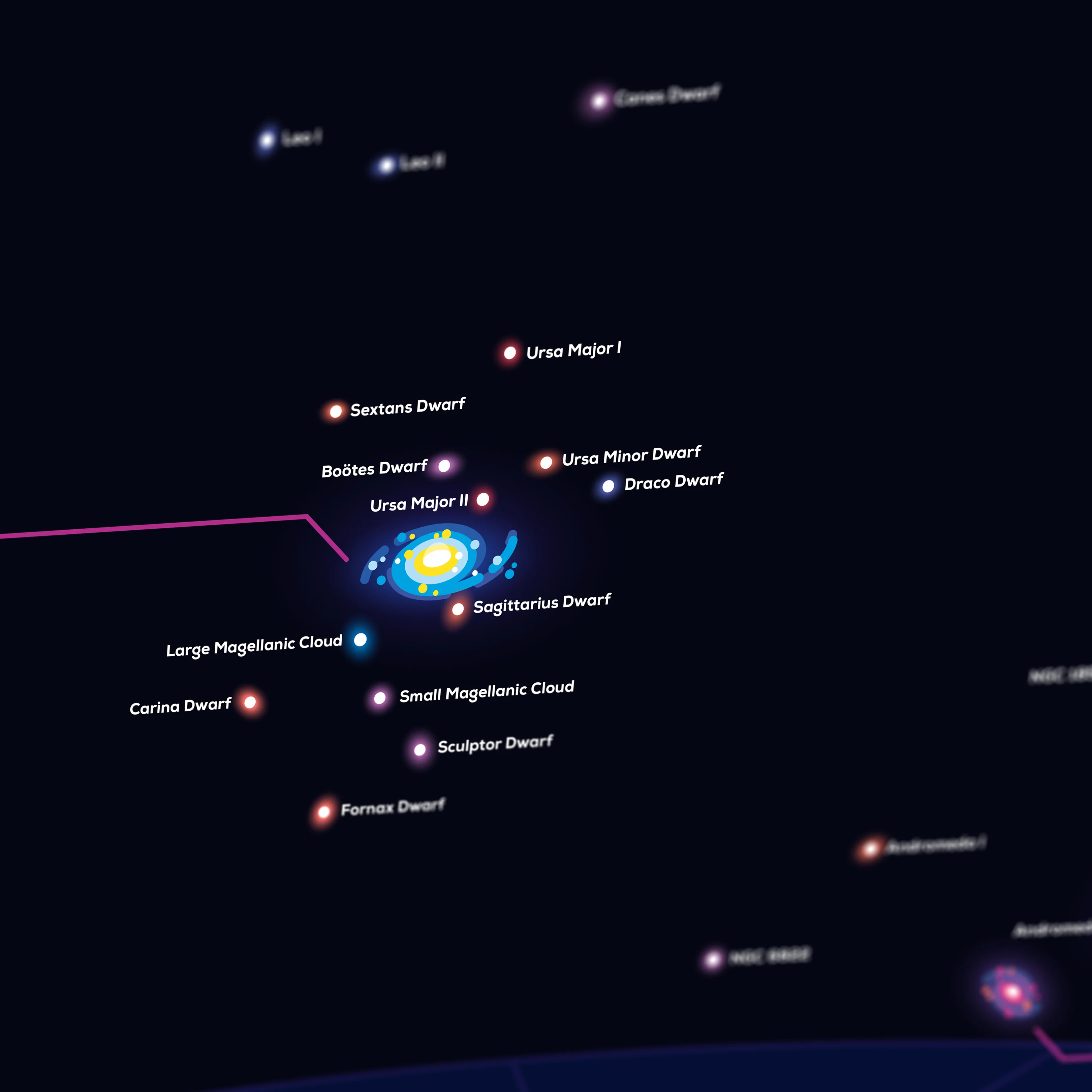 Local Group Infographic Poster - Image 4