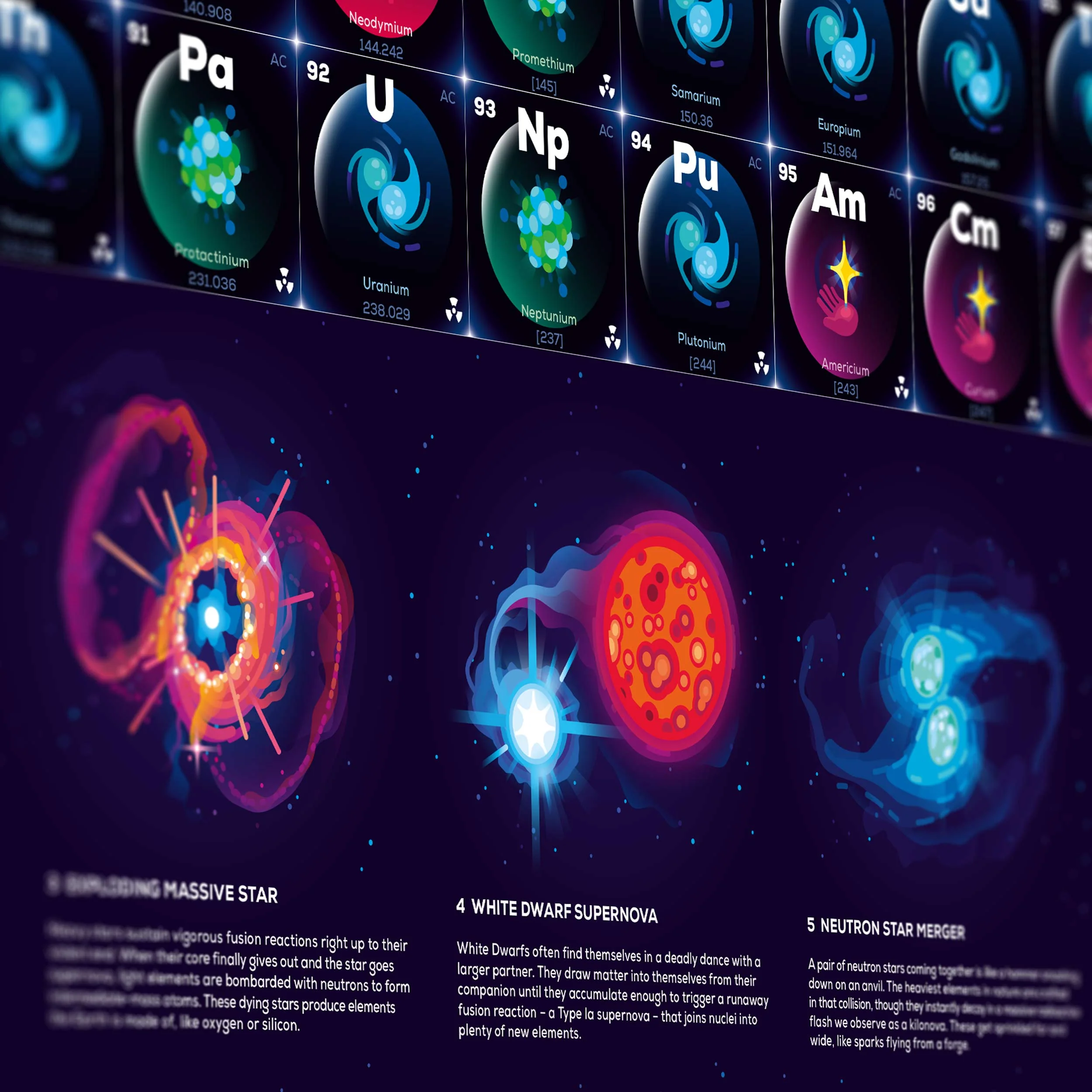 Periodic Table Poster: Origins - Image 4