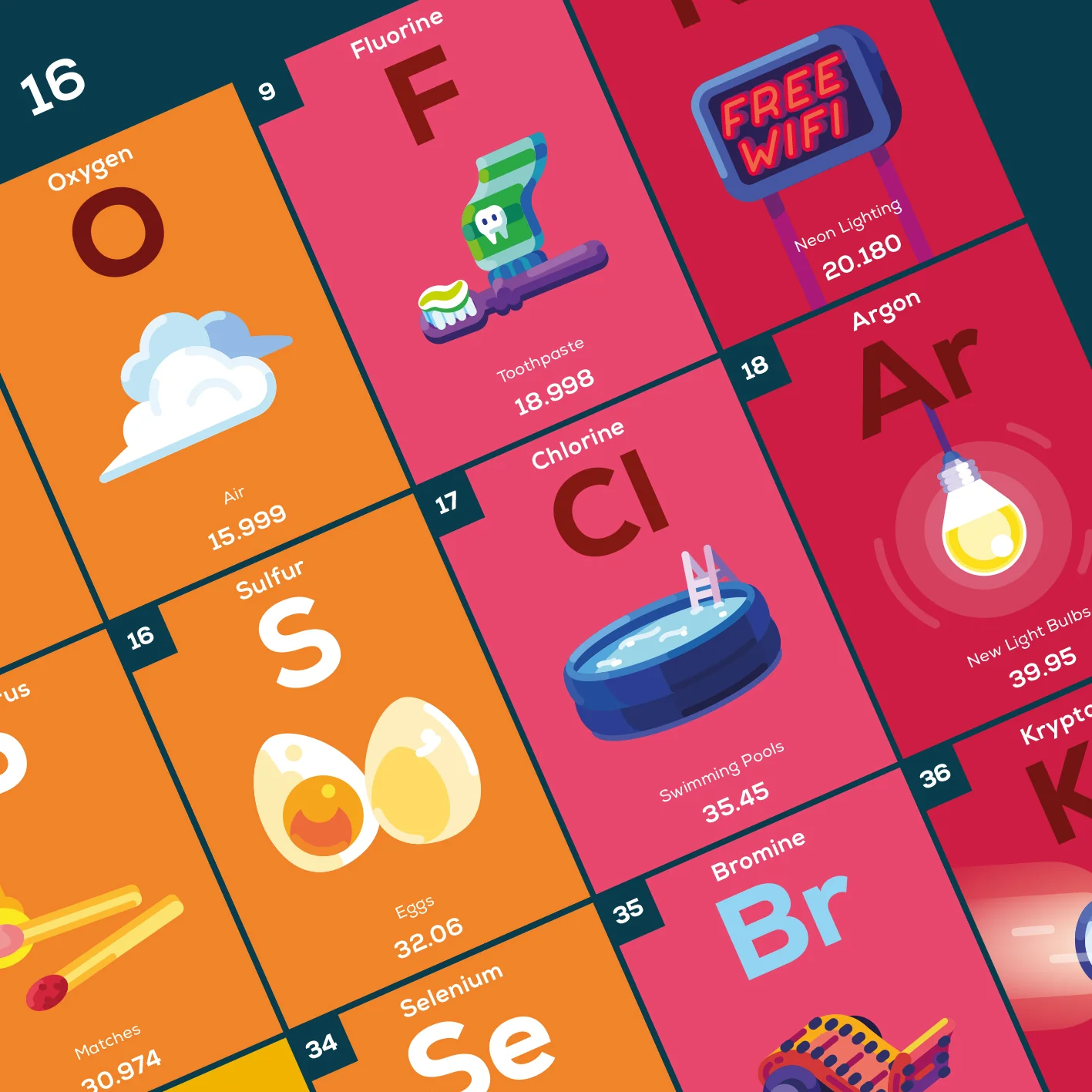 Periodic Table Poster - Image 3