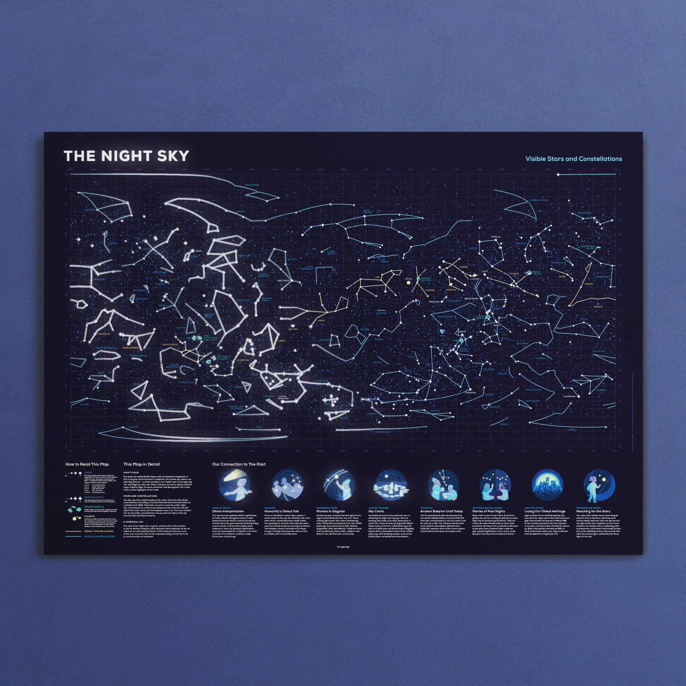 The Night Sky Poster - Image 7