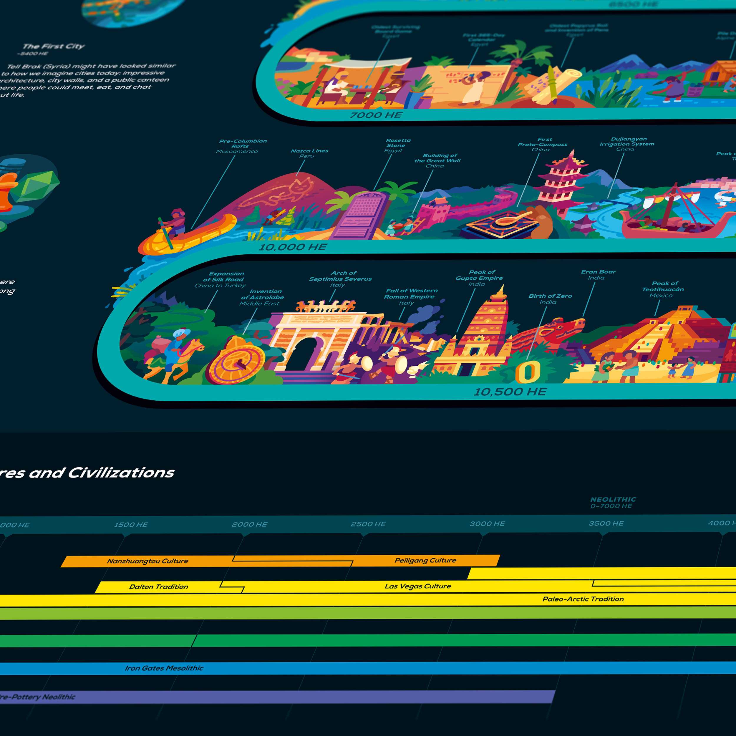 Time Traveller's Bundle - Image 3